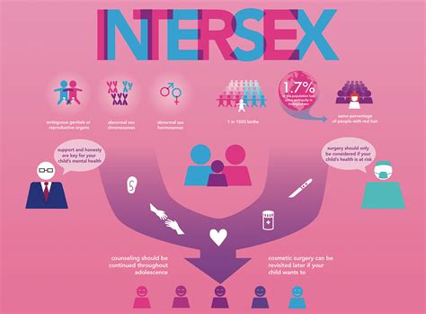 odds of being born|chances of being born intersex.